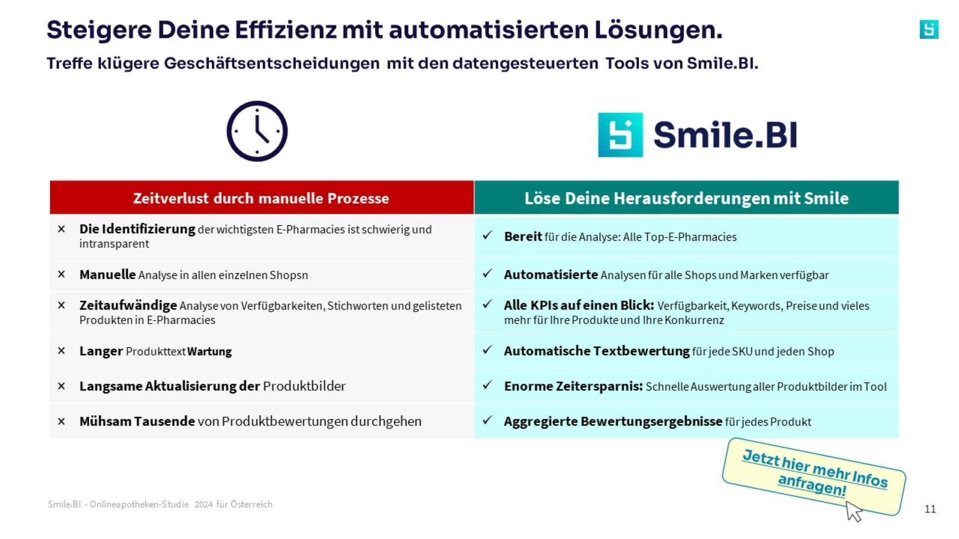 Lösung für manuelle Datenerhebung - Smile.BI